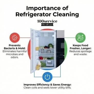 Importance of refrigerator cleaning in 2026